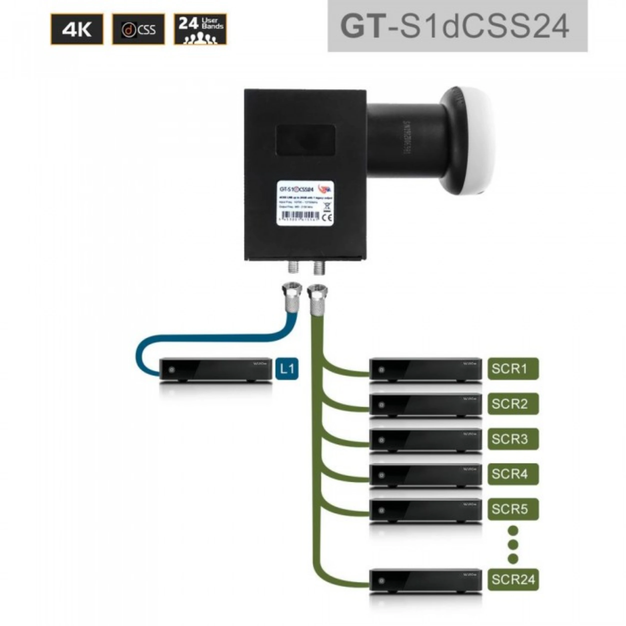GT-SAT GT-S1dCSS24 Unicable LNB 1xLegacy-Artikelnummer-024 343 93-von-GT-SAT