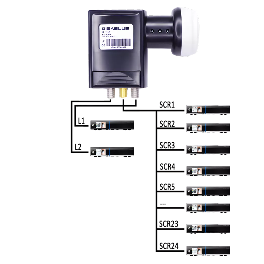 GigaBlue Ultra SCR-LNB / 24 SCR 2 Legacy GigaBlue Ultra SCR-LNB / 24 SCR 2 Legacy-Artikelnummer-024 343 96-von-GigaBlue