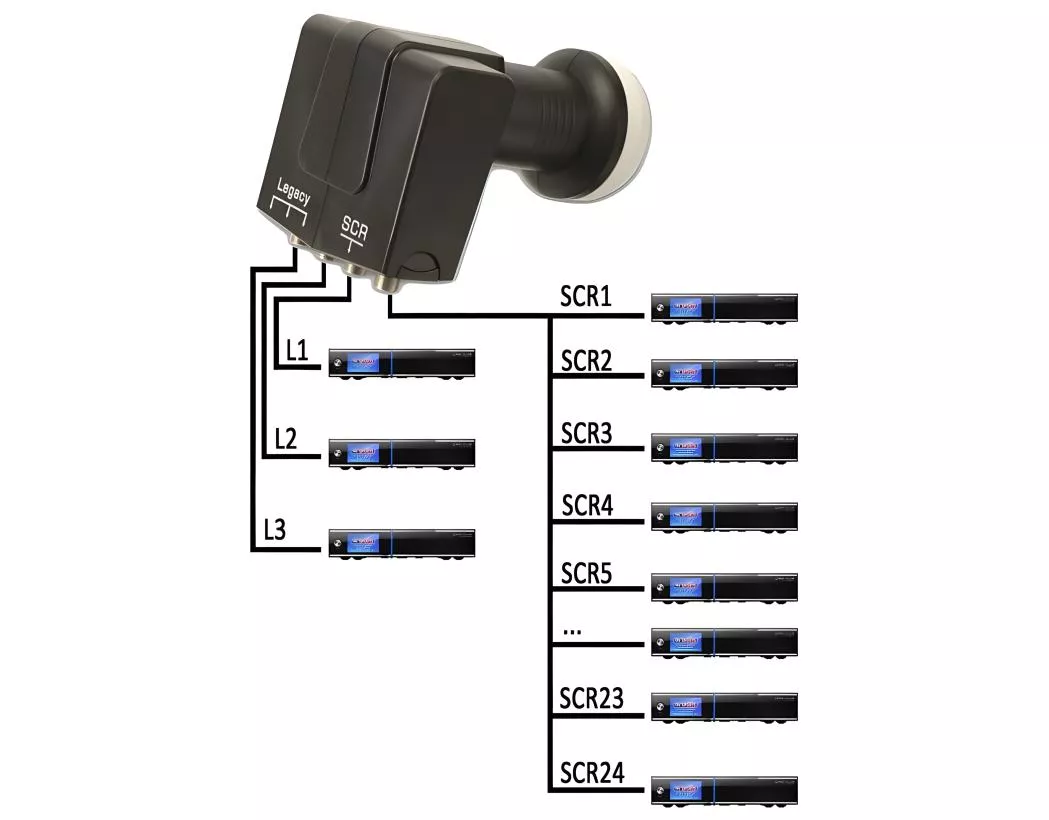 GT-SAT GT-S3dCSS24 Unicable LNB 3x Legacy GT-SAT GT-S3dCSS24 Unicable LNB 3x Legacy -Artikelnummer-024 343 91-von-GT-SAT